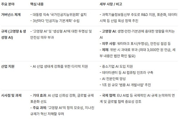  2026년 1월 22일부터 시행될 예정인 한국의 AI 기본법