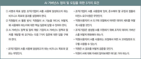 AI 거버넌스 정의 및 도입을 위한 3가지 요건