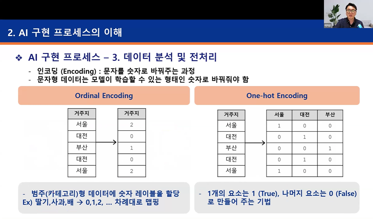 2025년 AI 전문가 교육 과정 중 온라인 zoom을 통해 강의를 진행하고 있는 모습 (사진=한국정보공학기술사회 교육위원회) 