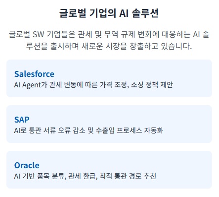 세일즈포스, SAP, 오라클 등 AI 솔루션 (생성: 제미나이)