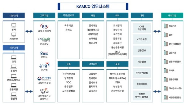 업무시스템 구성도