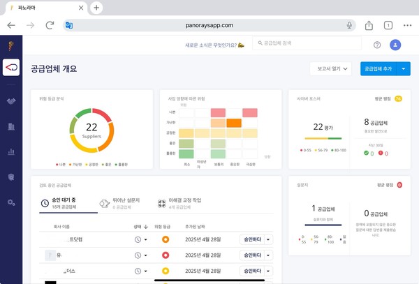 파노레이즈 공급업체 리스크 분석 및 사이버 평가 대시보드 화면 예시.