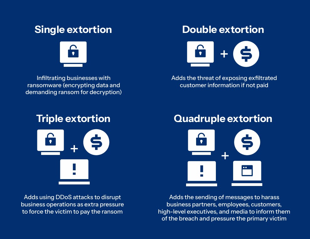 랜섬웨어 협박 전략 예시 (사진=아카마이 테크놀로지스)