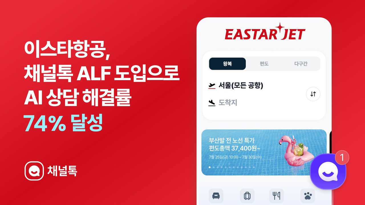 채널코퍼레이션이 이스타항공 고객 상담 채널에 올인원 AI 비즈니스 메신저 ‘채널톡’과 AI 에이전트 ‘알프’를 공급했다.