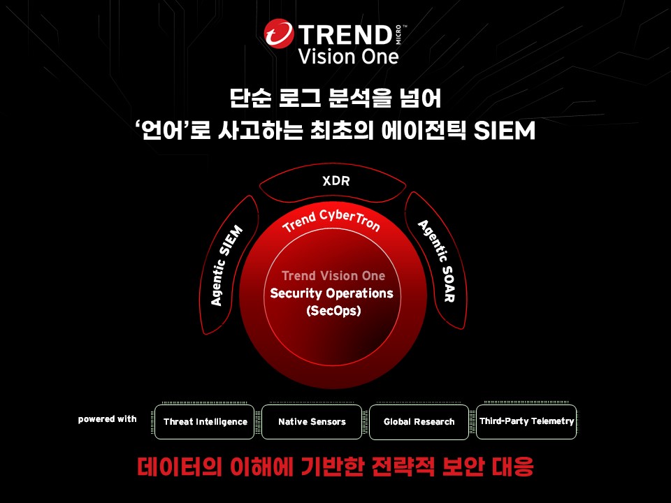 트렌드마이크로가 ‘에이전틱 SIEM’을 출시했다. (사진=트렌드마이크로)