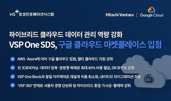  HS효성인포메이션시스템은 히타치 밴타라의 소프트웨어 정의 스토리지 ‘VSP One SDS’가 구글 클라우드 마켓플레이스에 공식 등록됐다고 19일 밝혔다. 
