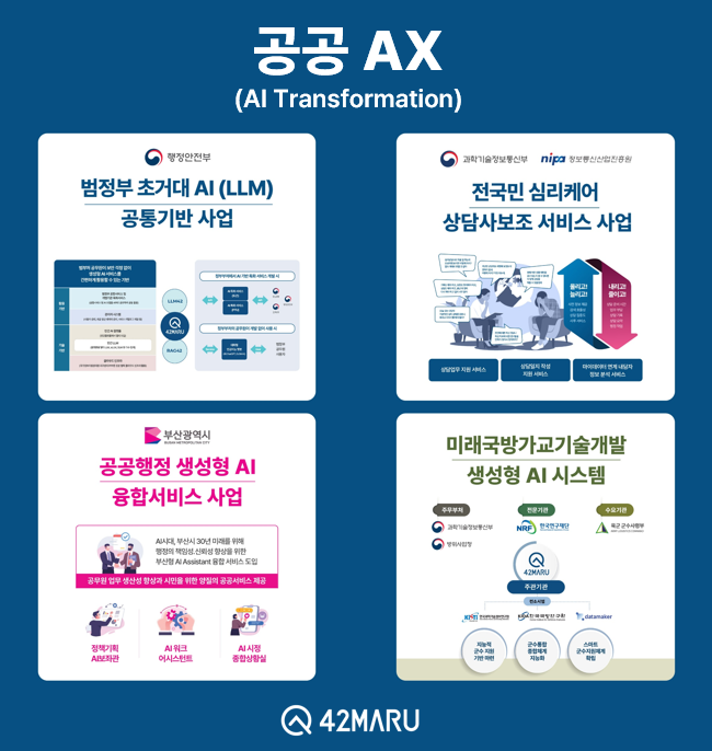 포티투마루가 ‘GOV:Tech 2025’에서 생성형 AI 기반 공공 AI 전환(AX) 성과와 혁신 방안을 소개한다.