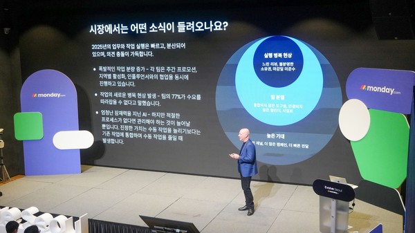 먼데이닷컴 개빈 왓슨 아태 산업 총괄