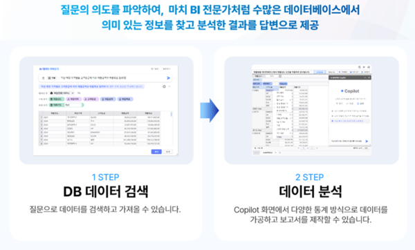 비아이매트릭스의 ‘지매트릭스(G-MATRIX)’