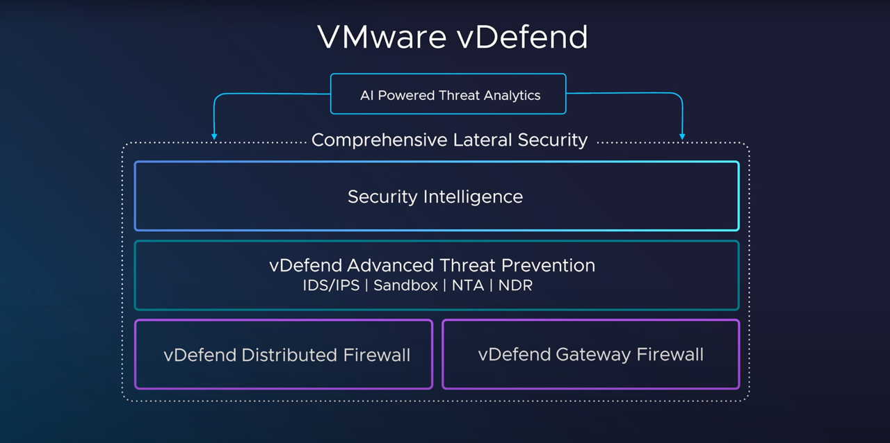 VM웨어 v디펜드 구성