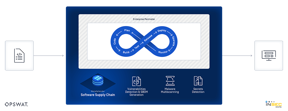 옵스왓의 ‘메타디펜더 소프트웨어 서플라이 체인’ (제공=인섹시큐리티)