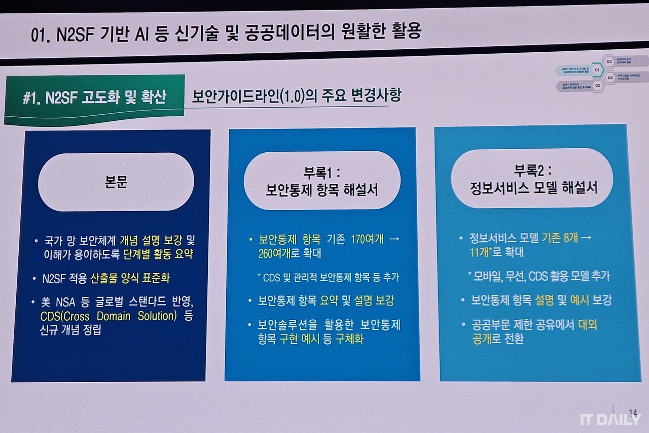 국가정보원이 9일 서울 코엑스에서 열린 ‘사이버 서밋 코리아 2025’에서 공개한 국가 망 보안체계(N2SF) 정식 가이드라인의 주요 변경사항