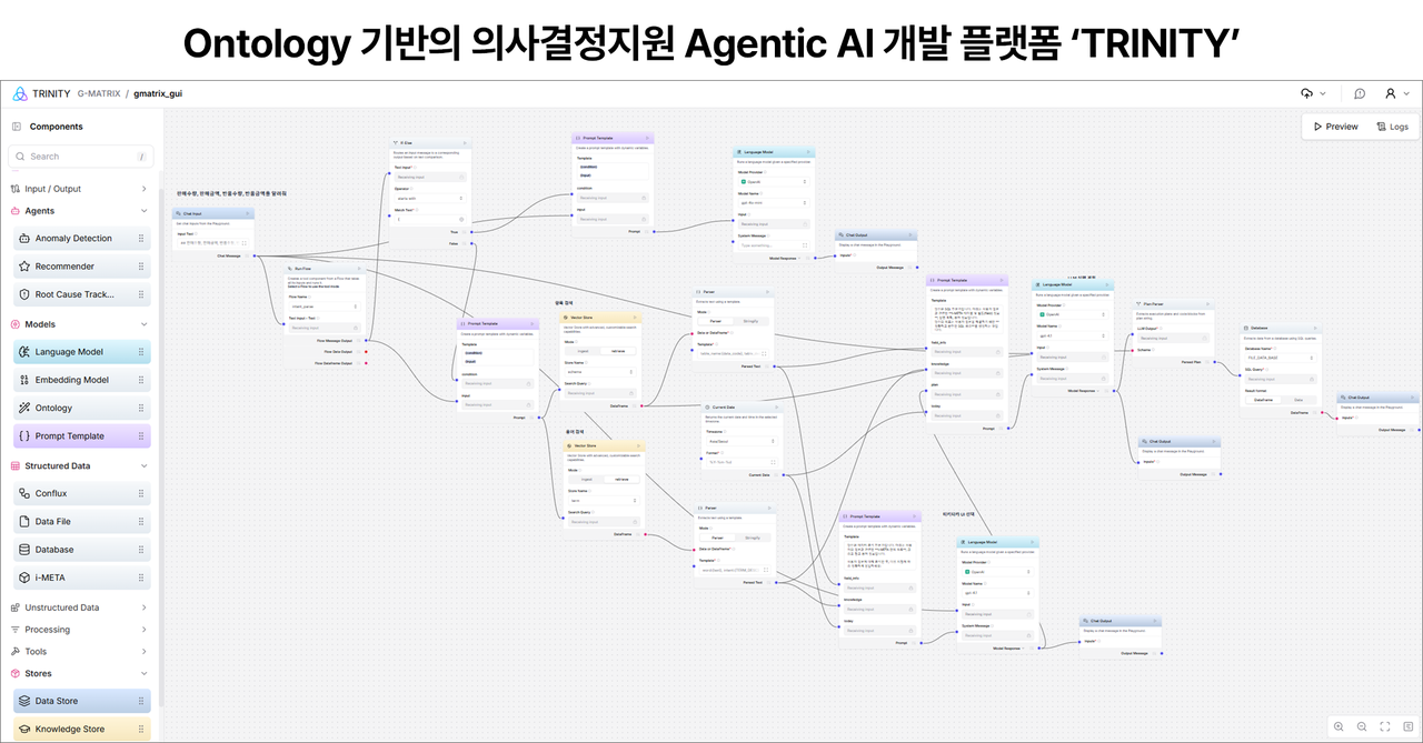 비아이매트릭스가 신규 출시한 온톨로지 기반 에이전틱 AI 개발 플랫폼 ‘트리니티(TRINITY)’ 소개 이미지 (제공=비아이매트릭스)