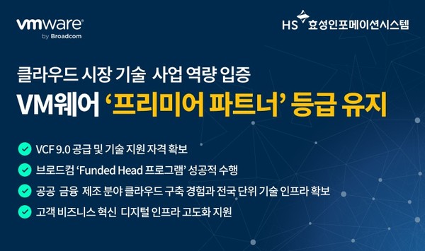 HS효성인포메이션시스템은 브로드컴 VM웨어(VMware)의 ‘프리미어 파트너(Premier Partner)’ 등급을 유지하게 됐다. 