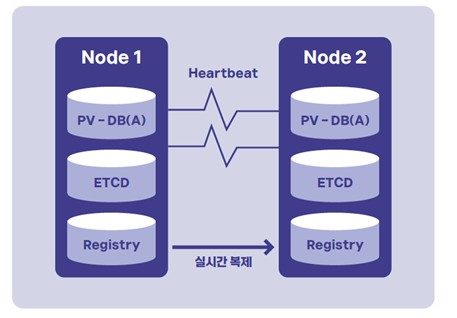  ‘아코디언 엣지(Accordion Edge)’ 구조도 