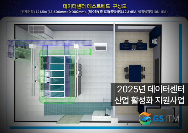 GS ITM이 포항테크노파크 제5벤처동에 테스트베드를 개소한다.