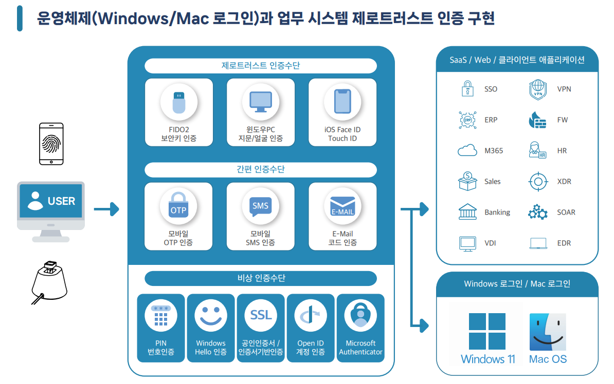 옥타코의 패스워드리스 PC 로그인 솔루션 소개 이미지 (제공=옥타코)