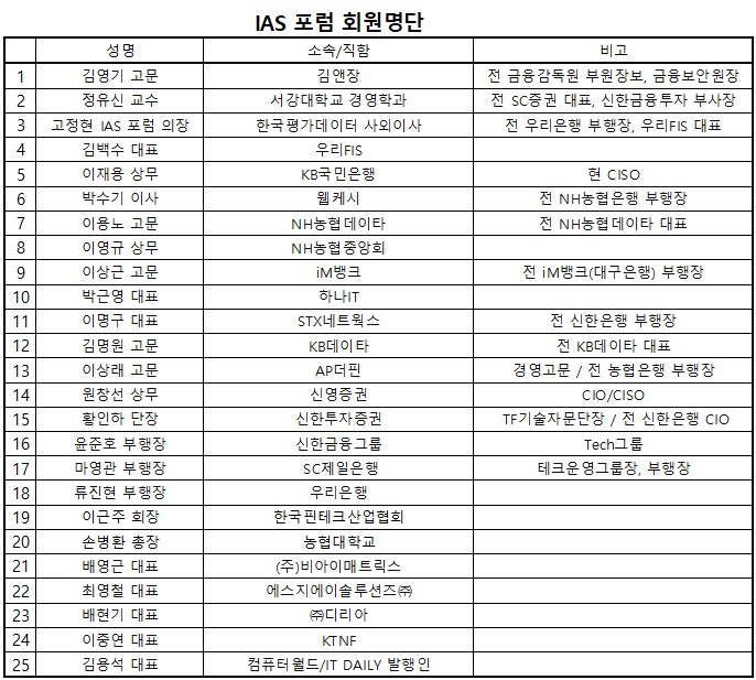 IAS 포럼 회원명단
