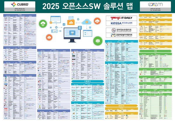 2025 오픈소스 SW 솔루션 맵