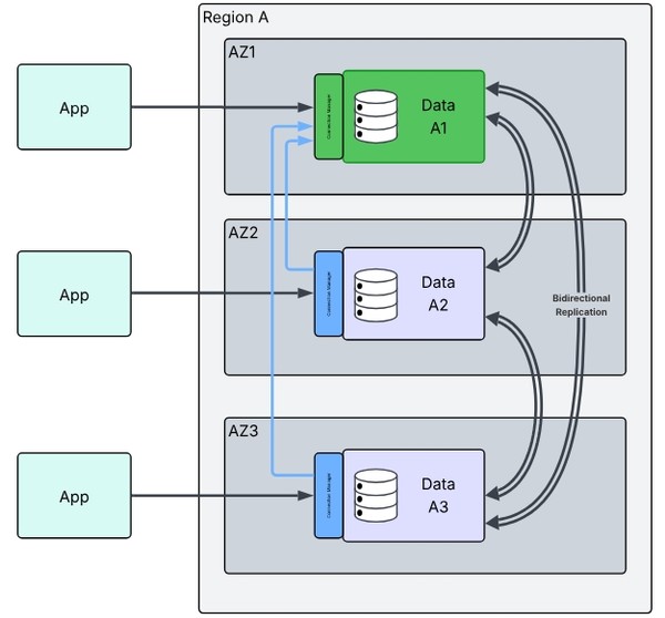 EDB 분산 포스트그레스 6.0 