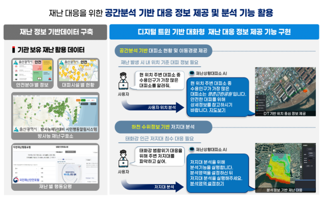 이지스가 ‘예측형 공간정보 비서’ 기술이 적용된 재난 대응 시스템을 새롭게 선보인다.