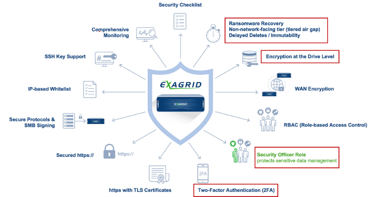 엑사그리드에서 제공하는 보안 기능