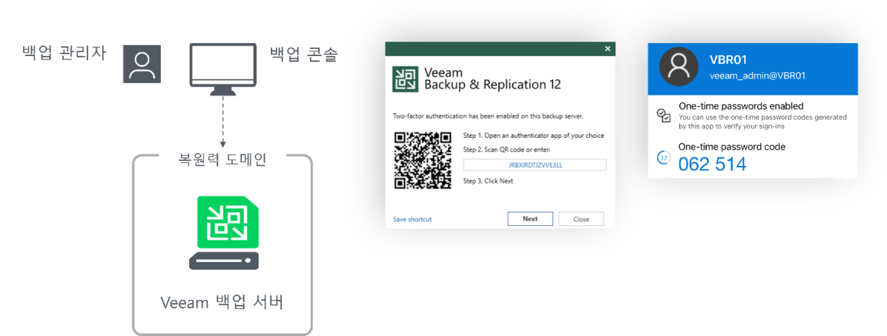 백업 시스템 인증 강화