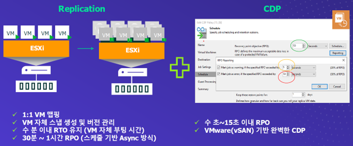 CDP를 통한 센터 간 VM데이터 동기화