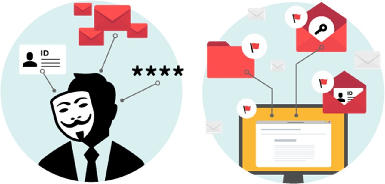 사회 공학 기법 (출처: https://www.eset.com/us/social-engineering-business/)