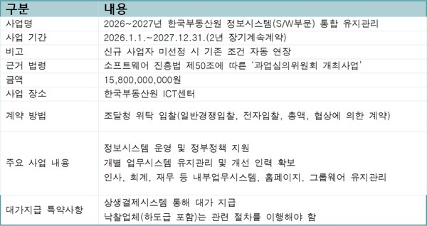 한국부동산원의 2026~2027년 SW부문 정보시스템 통합 유지관리 사업 요약