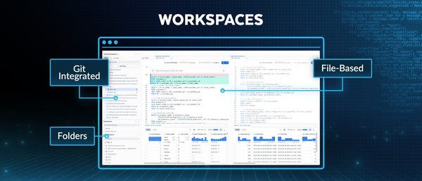 스노우플레이크 '스노우플레이크 워크스페이스(Snowflake Workspaces)'.