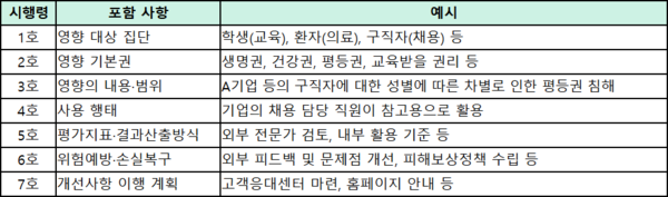AI 기본법 시행령 제정안 영향평가 포함 사항 (출처: 과기정통부)
