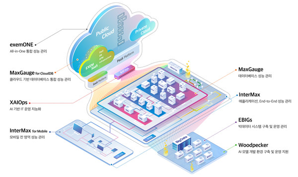 엑셈 솔루션 맵