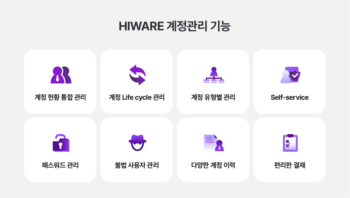 그림 2. HIWARE의 계정 관리 기능 (출처: 넷앤드)