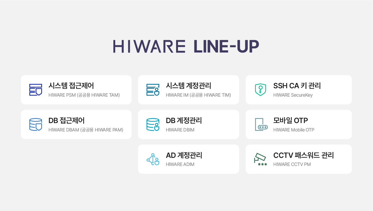 HIWARE 제품 라인업 (출처: 넷앤드)