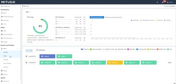 케이투스의 모터스AI GPU 사용률 모니터링 (출처: 케이투스)