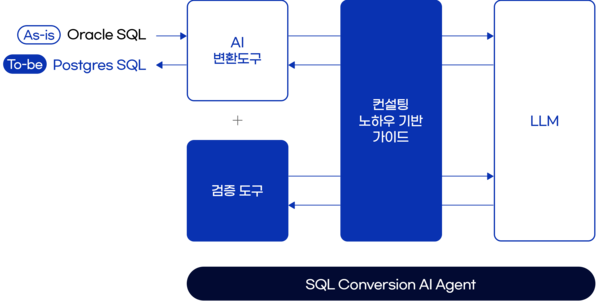 (출처: 엔코아)
