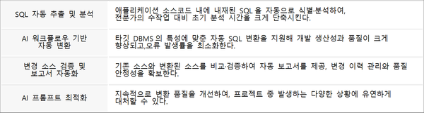 SQL Conversion AI Agent의 주요 기능과 특장점. (출처: 엔코아)