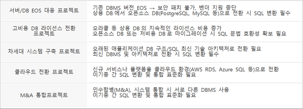 SQL Conversion AI Agent 활용 사례. (출처: 엔코아)