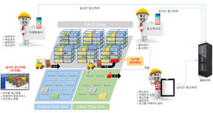 뎁스, 'AI 기반 지능형 창고관리 시스템' 구축과제 수행 - 뉴스 썸네일 이미지