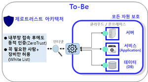[자율보안 ③] 금융권서 높아진 제로 트러스트 관심도 - 뉴스 썸네일 이미지