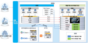 [이번 주 공공사업] 49억원 규모 KISTEP 'R&D 통합시스템 구축 위한 DB 고... - 뉴스 썸네일 이미지