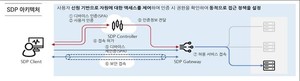 [초점] 해커들 단골 침투 경로 된 VPN...ZTNA 및 SDP로 대체해야 - 뉴스 썸네일 이미지