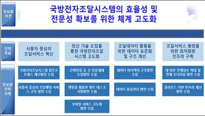 국방전자조달시스템 고도화 구축사업, 우선협상대상자에 LIG시스템 - 뉴스 썸네일 이미지