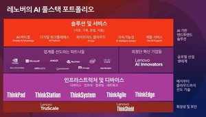 레노버 "'하이브리드 AI 어드밴티지'로 기업 ROI 고민 해결" - 뉴스 썸네일 이미지