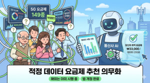 [초점] 적정 데이터 요금제 안내 의무화...해외는 이미 시행 중 - 뉴스 썸네일 이미지