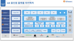 인프라닉스, '시스마스터 스위트'로 반도체 제조공정 AX 플랫폼 구축 - 뉴스 썸네일 이미지