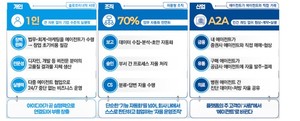 정부, ‘에이전틱 AI 이니셔티브’ 발표…안전·실행·수요 3대 전략 제시